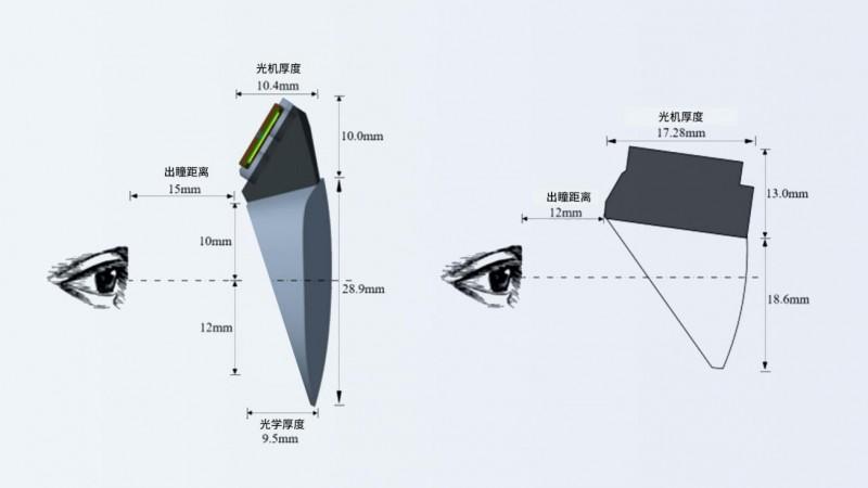 自主研发的BFO光学模组